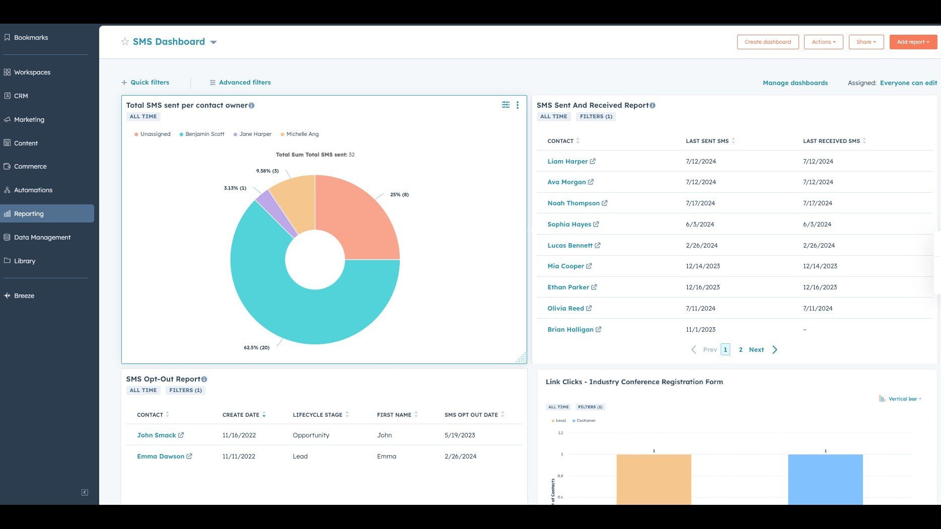 Reporting dashboards